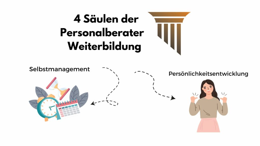 4 Säulen der Personalberater Weiterbildung: Selbstmanagement und PErsönlichkeitsentwicklung